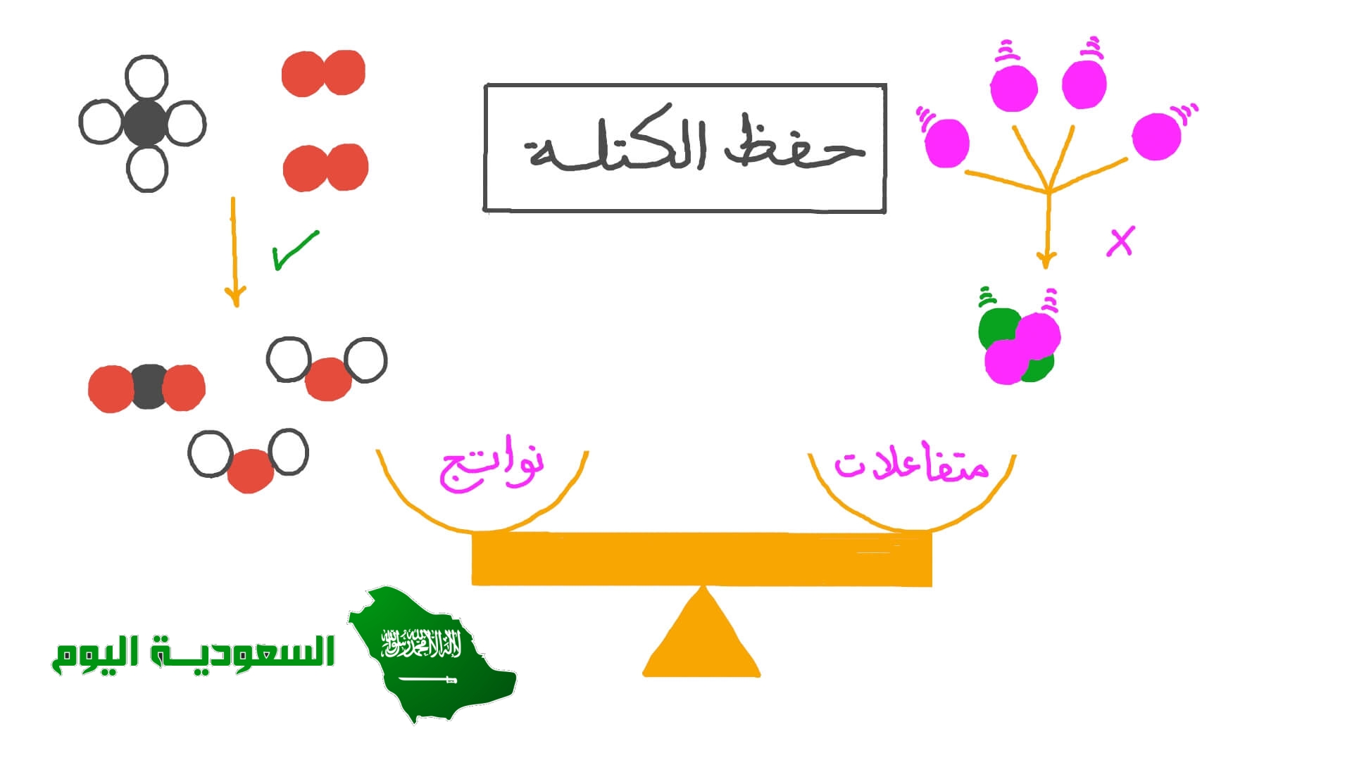 ما وزن صندوق كتلتة 5كجم