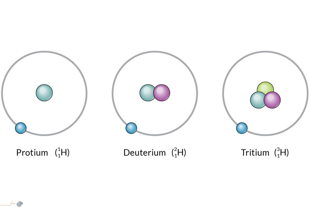 أول من أفترض أن المادة تتكون من دقائق صغيرة تسمى ذرات.