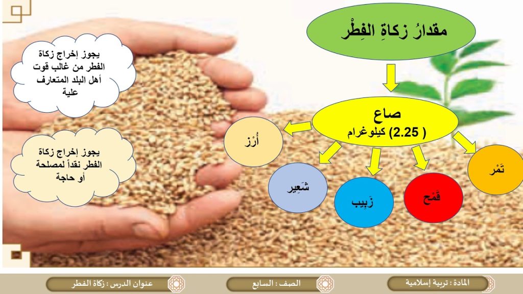 شرعت زكاة الفطر لحكم عظيمة منها