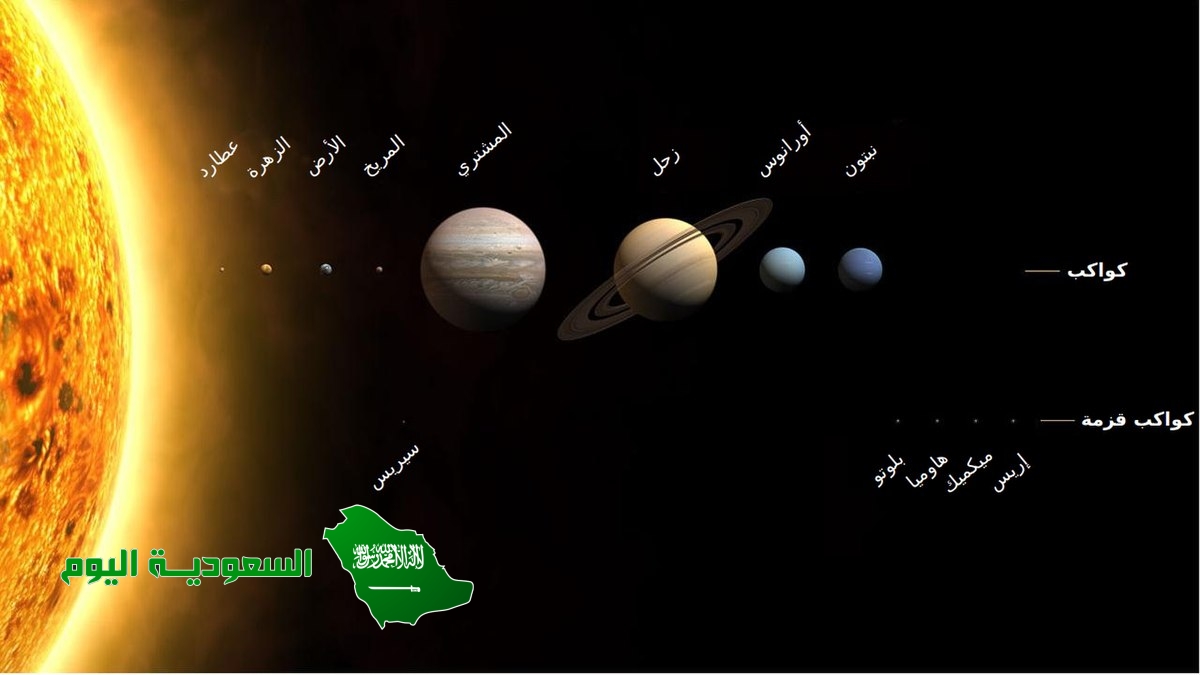 رتب كواكب النظام الشمسي حسب القرب من الشمس