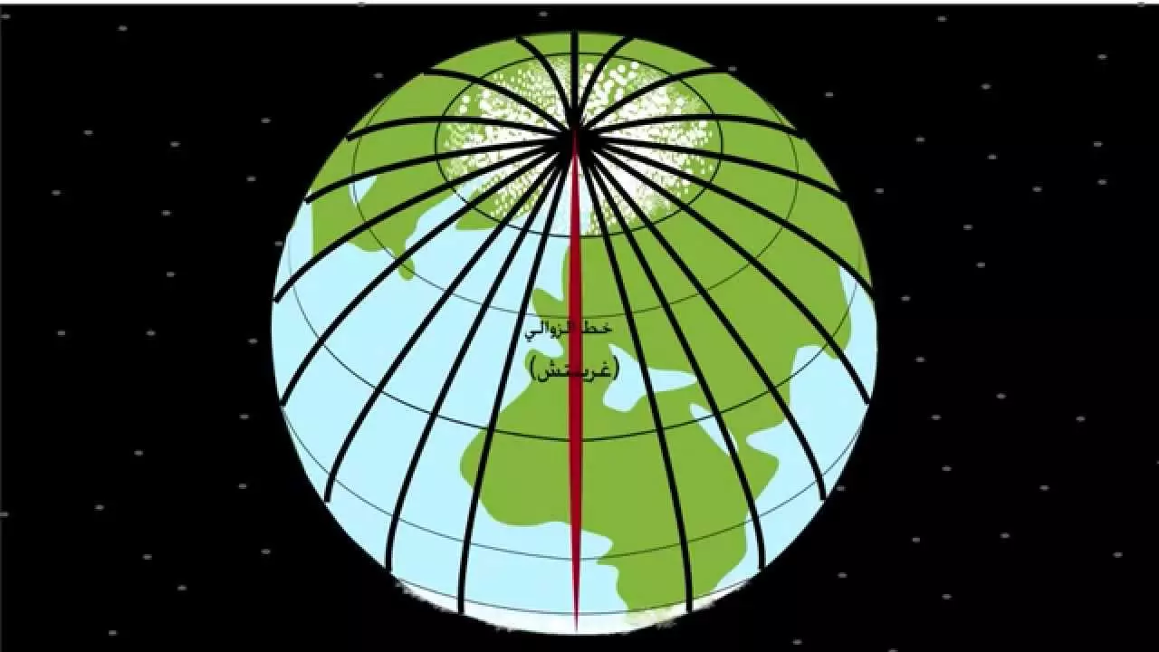خطوط الطول هي المسافة بين خط الاستواء وأي نقطة على سطح الأرض شمالا وجنوبا