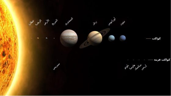 رتب كواكب النظام الشمسي حسب القرب من الشمس