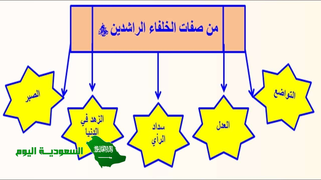 من القيم التي تميزت بها سير الخلفاء الراشدين رضي الله عنهم..... العطاء. التقدير. الشجاعة.