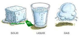 تتحول المادة من الحالة الغازية إلى الحالة السائلة خلال عملية التكثف التبخر التسامي الانصهار