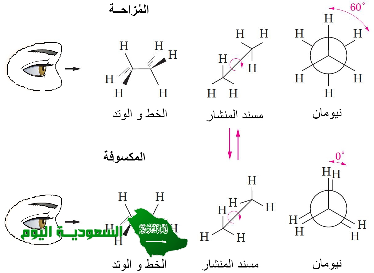 الألكانات هي هيدروكربونات تحتوي على رابطة ....... فقط بين الذرات
