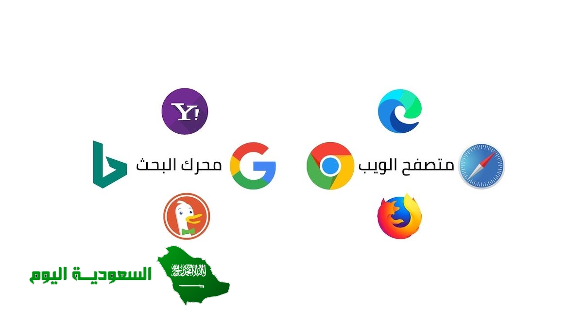 مجالات البحث لمحركات البحث هي البحث عن الصور و النصوص فقط