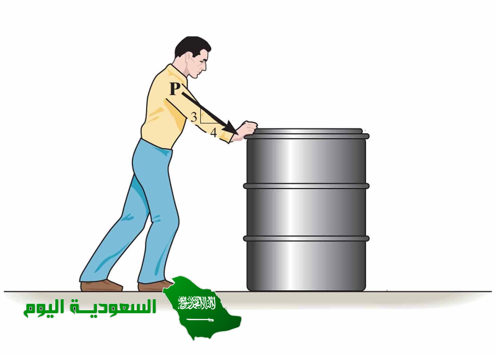 ينص القانون الأول لنيوتن في الحركة على أن الجسم يبقى ساكنًا أو يتحرك بسرعة ثابتة في ............................ويستمر كذلك إلى أن تؤثر فيه قوة محصلة.