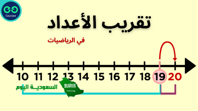 اختر الأعداد التي تقريبها لأقرب عشر هو 15,6