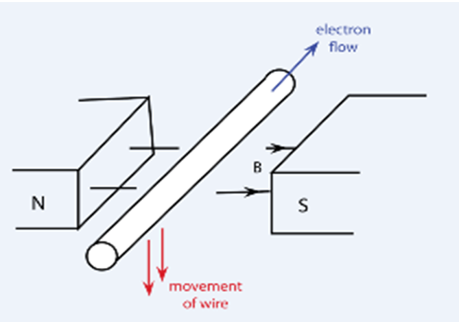 من تطبيقات قانون لنز