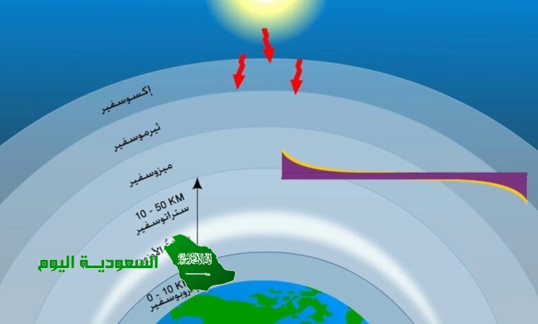 تتضمن الطبقات السفلى من الغلاف الجوي